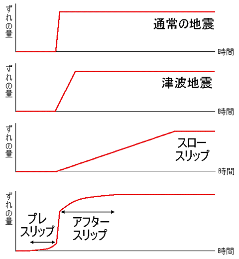  GPSª줿1994ǯΦϤ뤫Ͽε׻ˤѰ