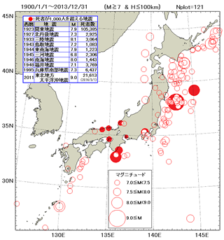 Ƕ114ǯ(19002013ǯ)ȯM7ʾ塤100kmϿ()ȡ1,000ͰʾλԤȼäϿ(ִ)