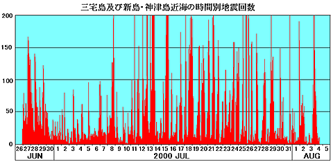 2000ǯ6/268/4ΰƦˤϿ̲ο