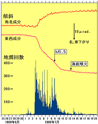 1989ǯ6/257/20ΰ청ȯϿ̤κݤλϿ̲Ȱ¬ηзϿ