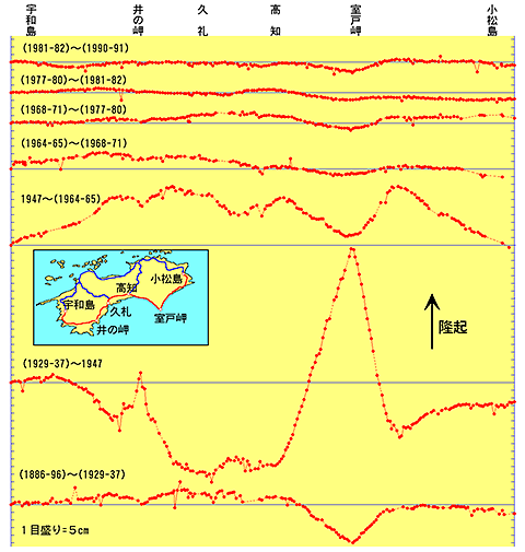 1946ǯϿ̤100ǯ֤ˤ͹ߤϳ̾岼ư