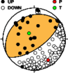 Mechanism Solution Information